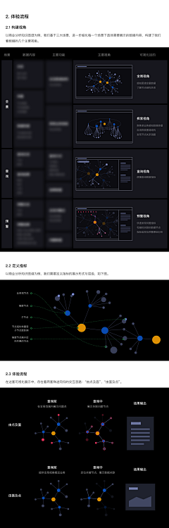 四季1985采集到知识图谱