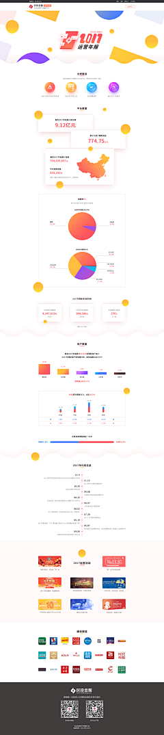 小L_木木爷采集到运营报告-金融相关