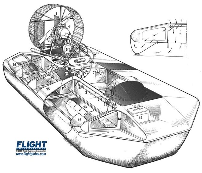 气垫船的一些结构图