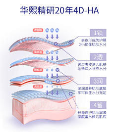 孤傲的粒米采集到肌肤层