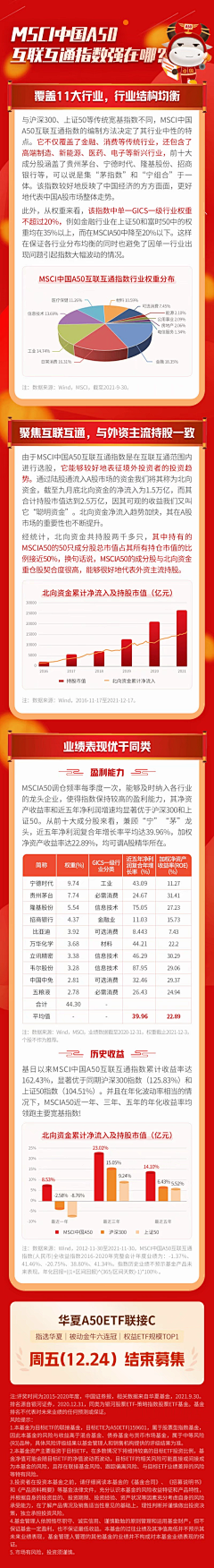 花莹～采集到银行风格金融长图