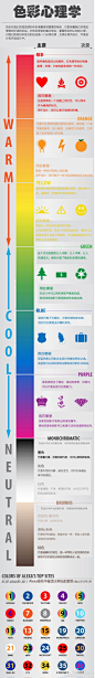 MADBRIEF：#MadShare#色彩心理学，色不是空，空却是色。 _知识就是力量采下来_T2019723 #率叶插件，让花瓣网更好用_http://ly.jiuxihuan.net/?yqr=10120479#