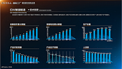 卡卡罗特PPTer采集到PPT-图表类