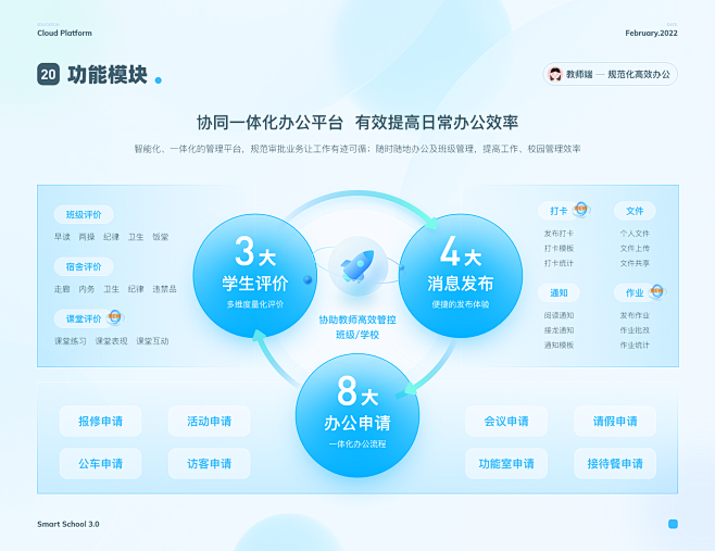 智慧校园3.0项目改版-APP-UICN...