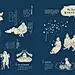 [米田主动设计] 《秋刀魚》第9期特輯主題〈WHY？下北澤〉今日正式上架。