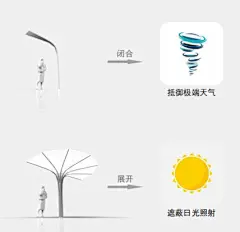 上海初步形成17个城市家具遮阳棚设计方案，哪个让你心动？ : 11月13日，澎湃新闻从上海市住建委（市精细化办）获悉，作为上海城市家具，路口的遮阳棚将重新设计。目前上海中心城范围内仅有普陀区武宁路、中山...