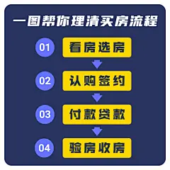 地产服务一图读懂简约方形海报
