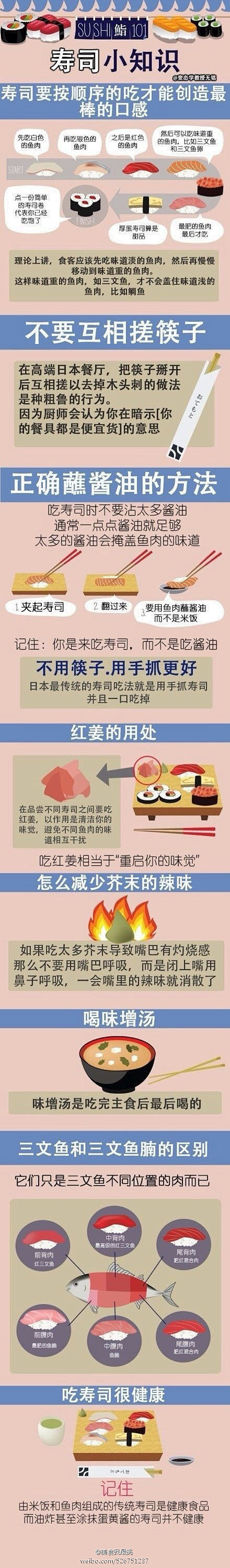 【如何正确吃寿司】涨姿势的时间又到了！那...