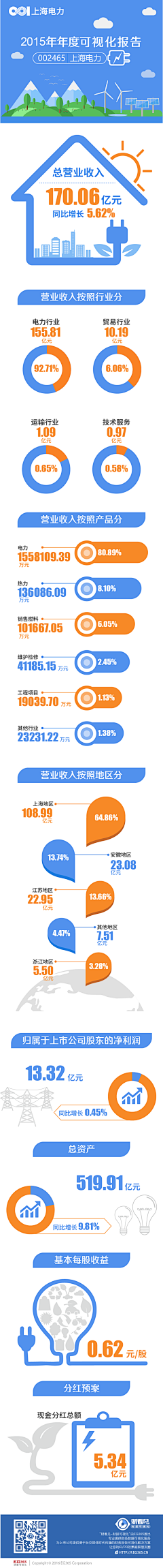 紫色地平线采集到长图