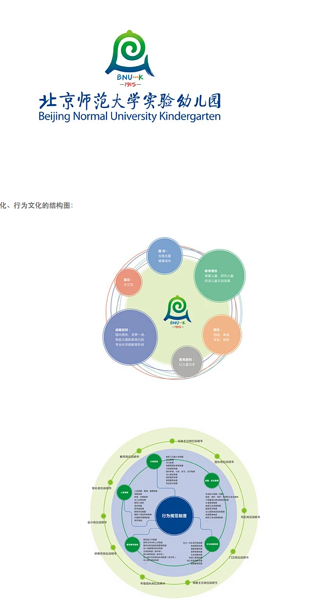 缔力设计，中国著名教育品牌设计机构，教育品牌整合设计机构的领导品牌，学校文化品牌的整合 设计公司，教育标志 logo设计、教育vi设计、校徽设计、学校品牌策划、学校画册设计、校园文化 建设，学校文化策划，SIS视觉识别，走廊文化，学校文化长廊，校庆策划，校庆标志设计，校庆画 册设计，年报设计，学校文化，浮雕设计，校史馆设计，学校网站策划设计建设，校园雕塑设计， 校园景观设计，校园形象设计，教育品牌成长顾问，教育品牌推广，教育品牌招生手册设计，国家重点实验室标志设计，画 册设计，指示牌设计，门牌设计，展板设