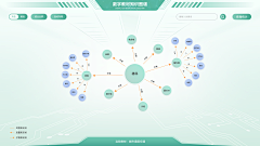 Gz9dCoHm采集到知识图谱参考