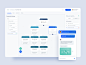Virti - Chatbot Builder