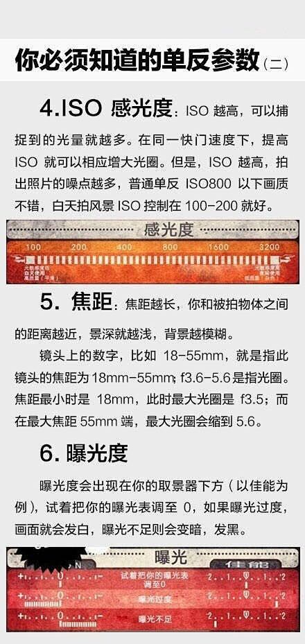  你必须知道的单反参数！单反实例常用实用...