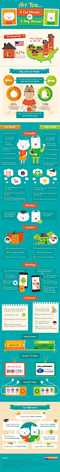 Are You a Cat Person or a Dog Person | Visual.ly