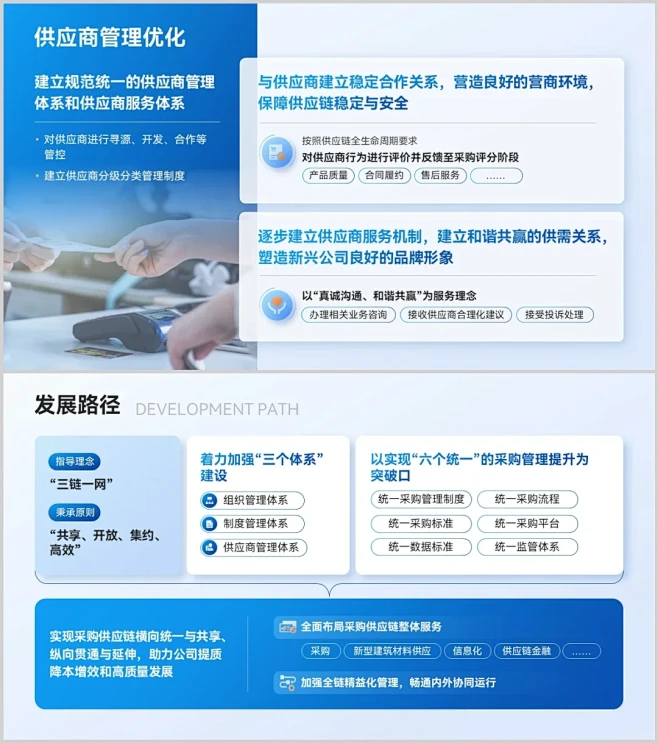 蓝色国企风PPT系列三，多项内容排版