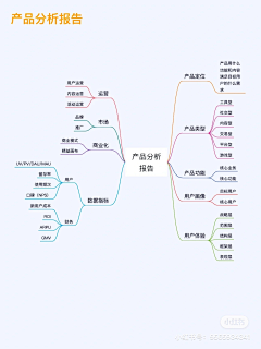 他生莫作有情痴丶采集到方案策划调研