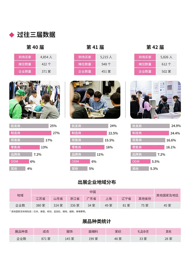 日本最大规模的纺织服装OEM ODM展会-花瓣网