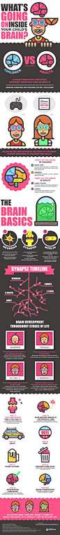 "This infographic details the…" in Infographics : This infographic details the mysteries of human brain development.