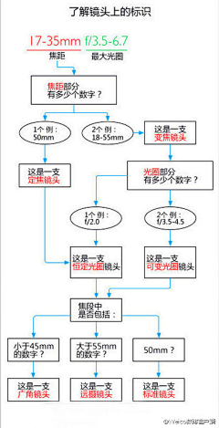 asnidea采集到OTHERS