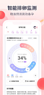 宝宝树孕育-孕妇怀孕备孕育儿好帮手