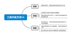 Catyyink采集到【Technical Artist/TA】GAME ART