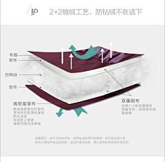 珊杉彡采集到羽绒服详情