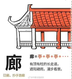a123456b采集到知识点