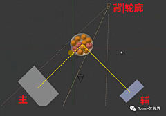 xiaomiguo8采集到灯光