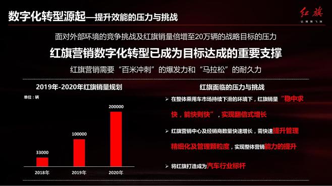 红旗品牌社会化传播策划方案