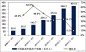 中国游戏产业报告发布：上半年收入496.2亿元
文章http://cciup.com/archives/29687