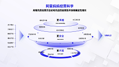 mini呀mini采集到架构，流程，ppt