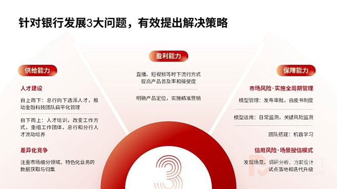 16-银行业服务改革PPT-三项内容