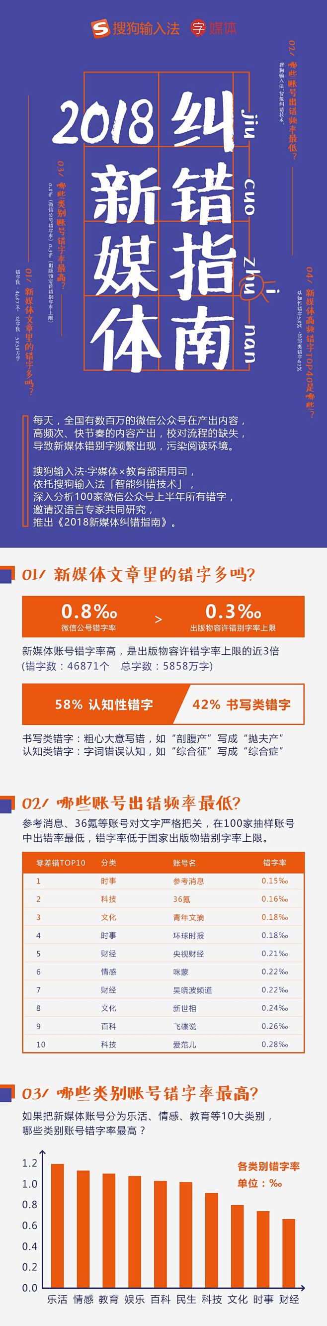 史上最难TOP40易错词，99%的中国人...