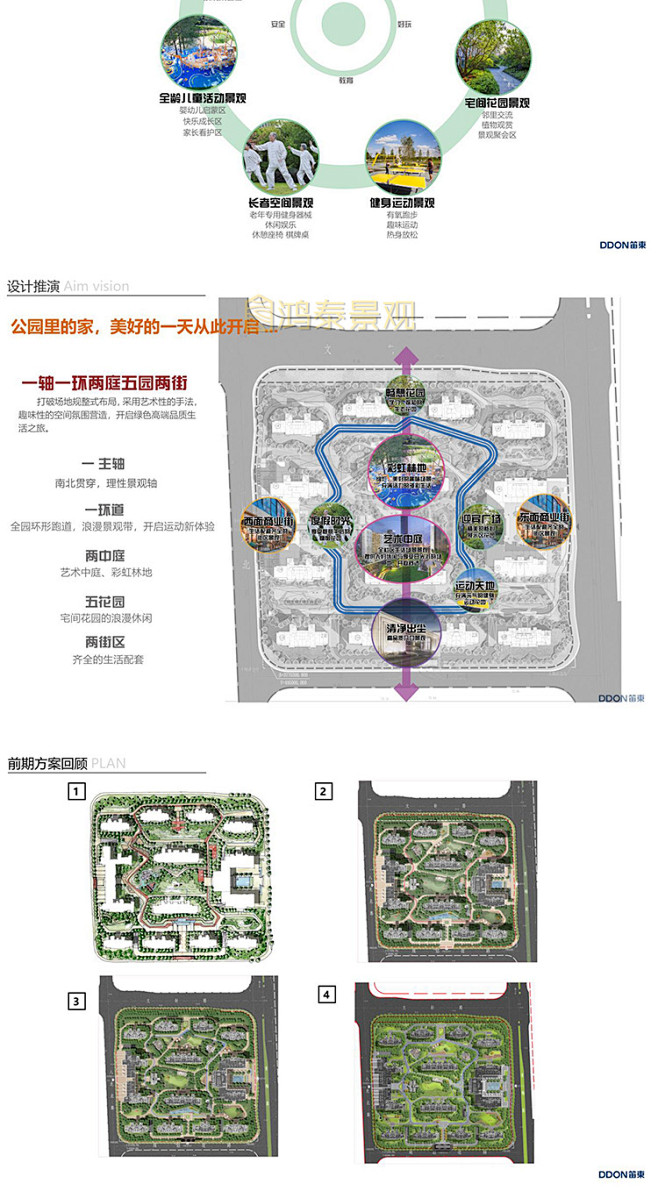 知名地产园林景观居住小区现代大区景观方案...