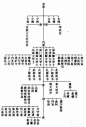 点击查看源网页