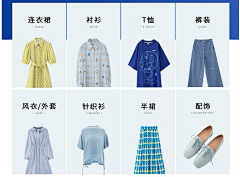 糖分过敏丶采集到分类导航