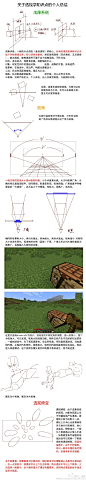 #SAI资源库#关于透视学的干货分享！将自学的透视学知识点高度压缩整理起来！非常专业实用的绘画参考，自己借鉴，转需~（作者：@迷之那啥 ） ​​​​