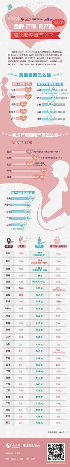 章江河畔采集到图解科普