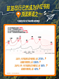 2024年暑期文旅新趋势重磅发布❗️ - 小红书