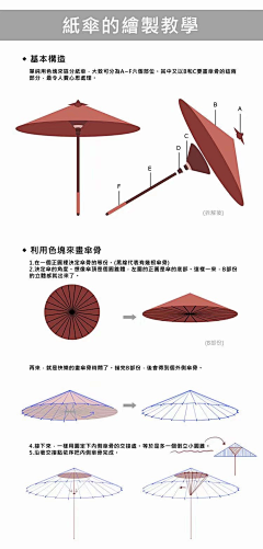 每天都要打工采集到教程