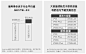 【日本进口】适用于苹果6电池iphone6大容量6plus手机5六4s5s 6s-tmall.com天猫