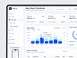 Sales Report Dashboard - Sans UI