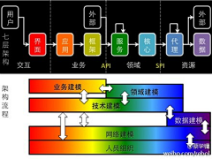 蓝熊采集到工作经验