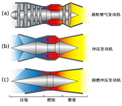 Nast-zor采集到军事概念