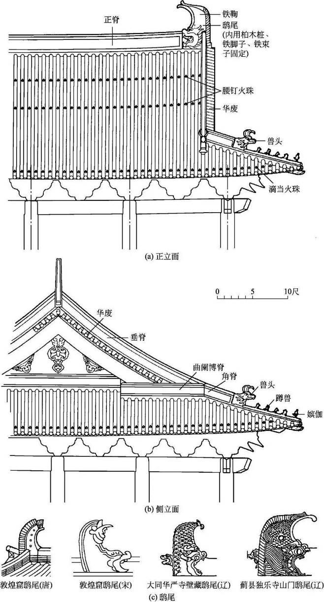 古建构造图解|古建筑的上分_屋顶 : 它...