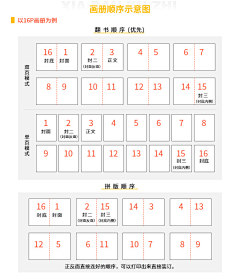 位位呦采集到规格