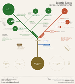 arialaaaaa采集到Infographic