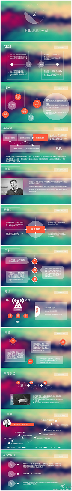 GKJUv8qy采集到ppt