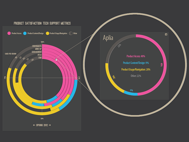 Techmetrics