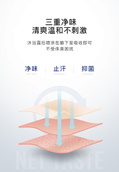 Kimmly采集到卖点展示